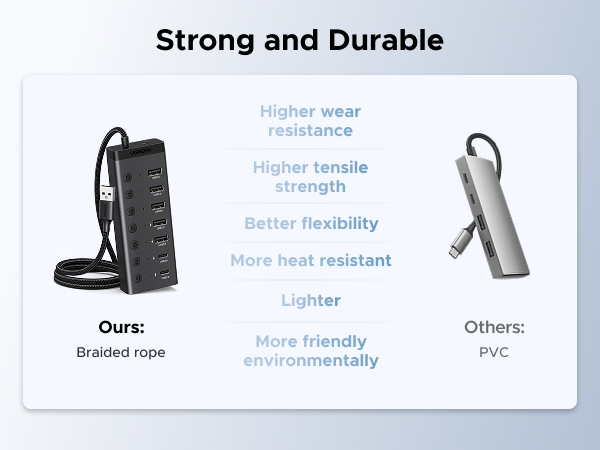 Durable Braided Cable