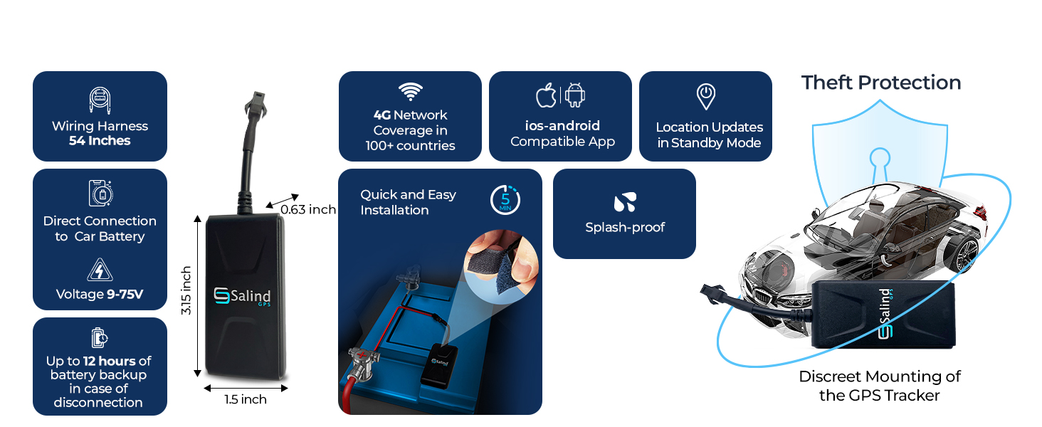 gps tracker