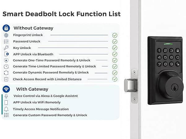 Smart Deadbolt Lock Function List