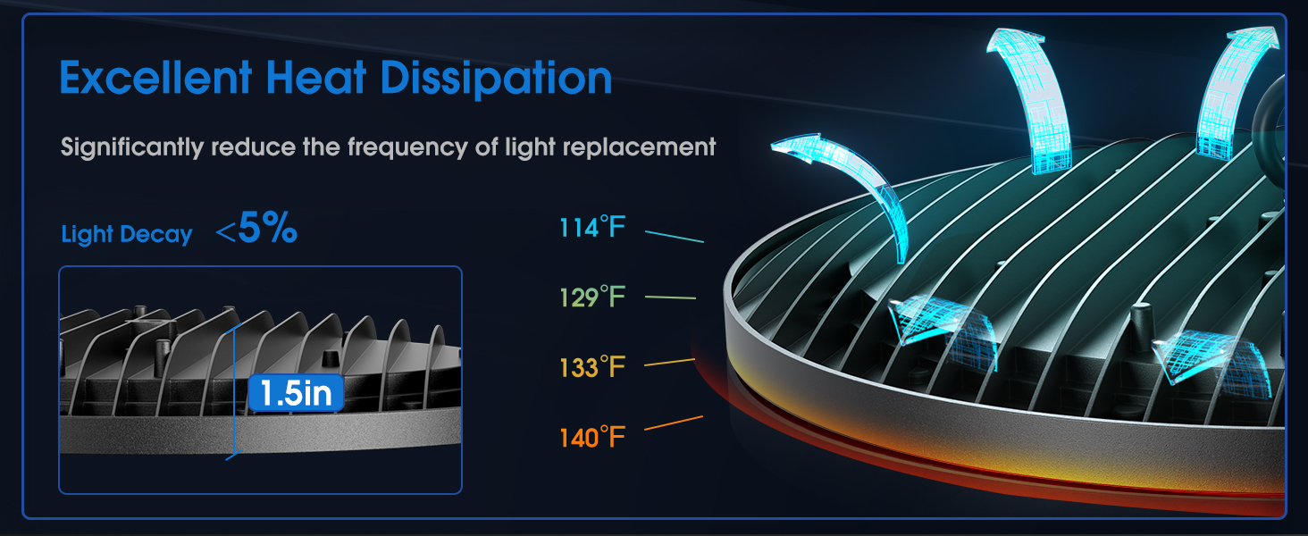 ufo led shop light