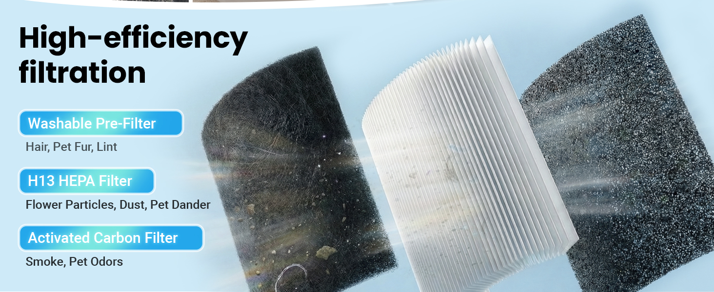hepa air purifiers for bedroom air purifiers for home pets