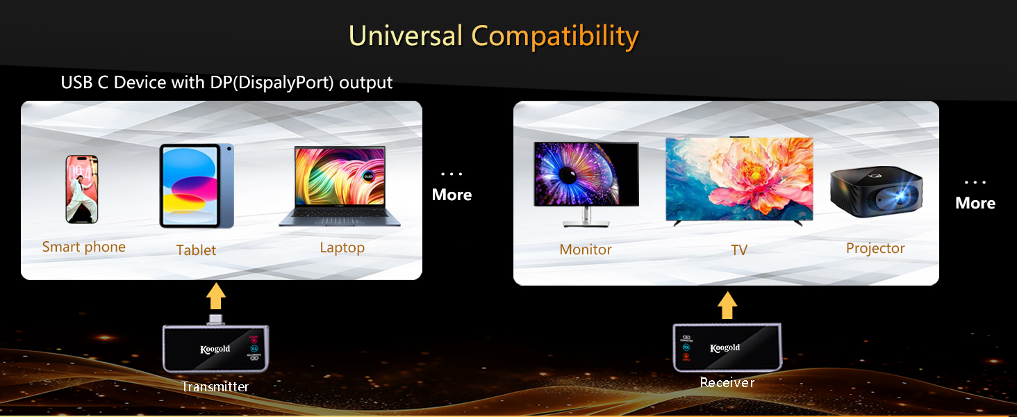 Auto Pairing Wireless HDMI Kit Plug and Play Driver Free for Laptop Projector TV No WiFi Needed
