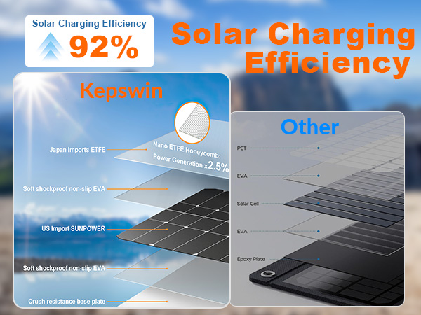 Power Bank Solar Charger 20,000mAh, Portable Phone Charger, 4 Cables Outdoor External Backup