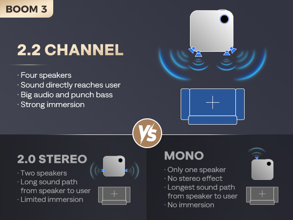 projector with speakers