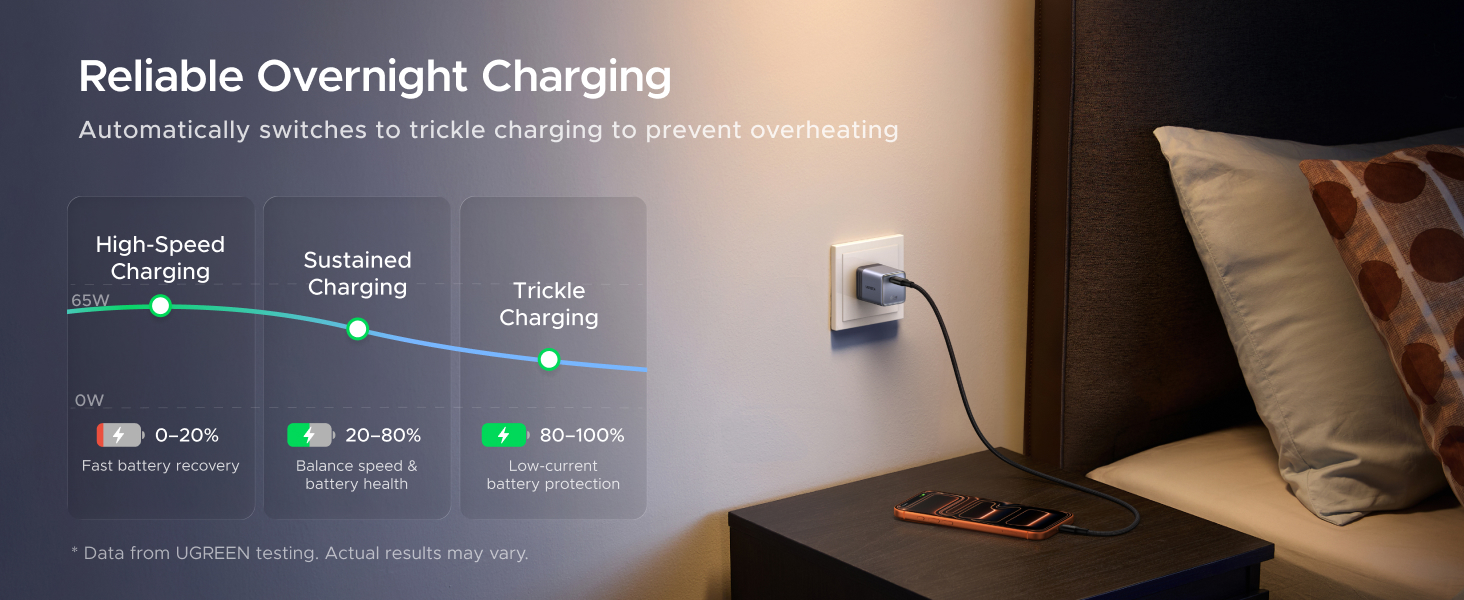UGREEN NEXODE AIR 65w USB C CHARGER BLOCK