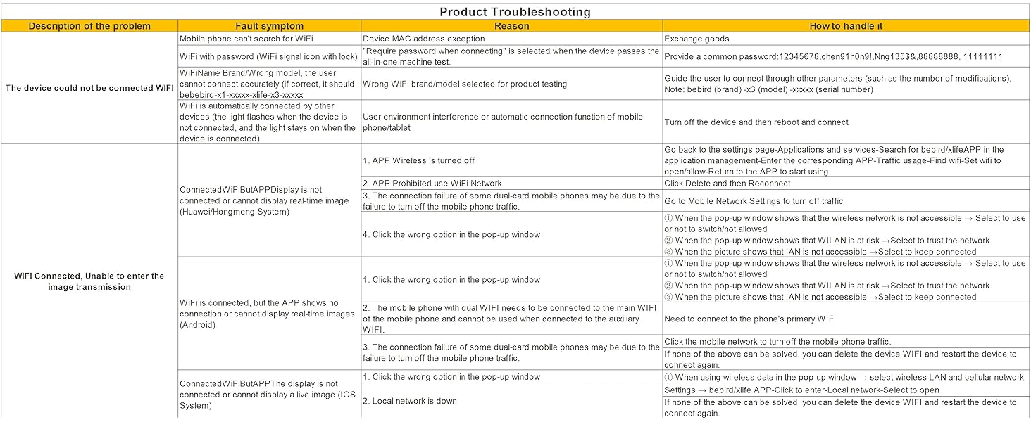 Product Troubleshooting PC