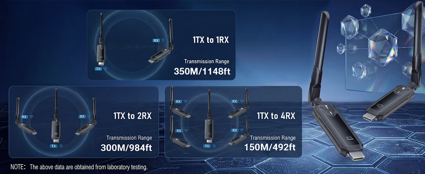 wireless hdmi