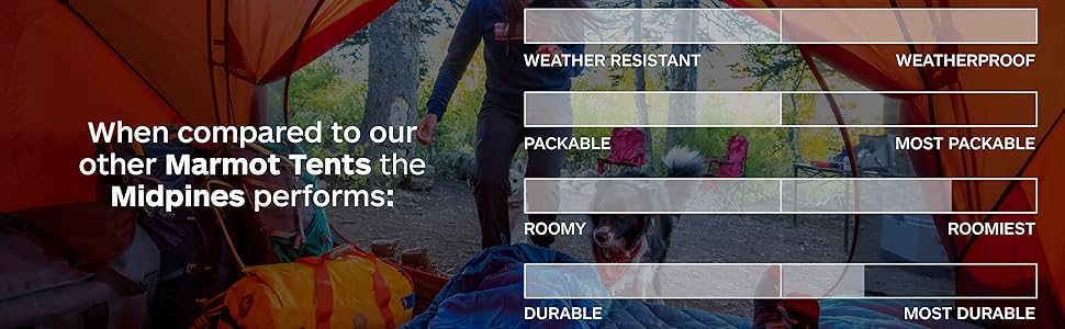 Marmot Tent Performance Ratings