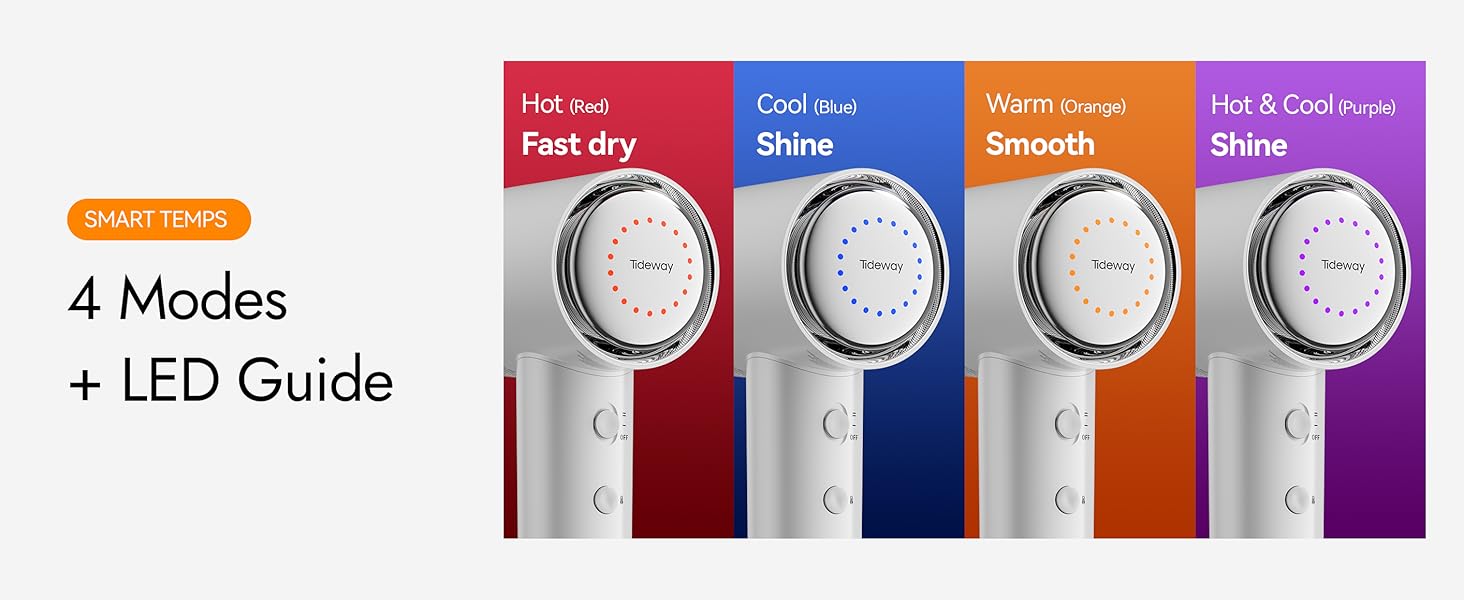 LED ring with color legend