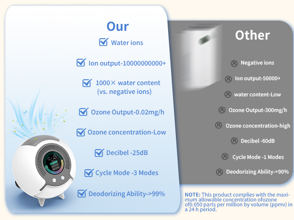 air purifier for bedroom
