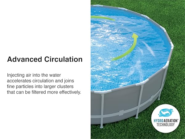 Circulation