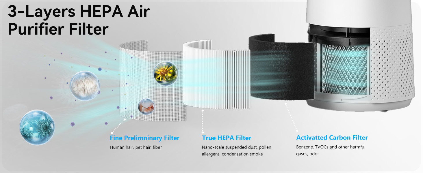 VENDFO Air Purifiers