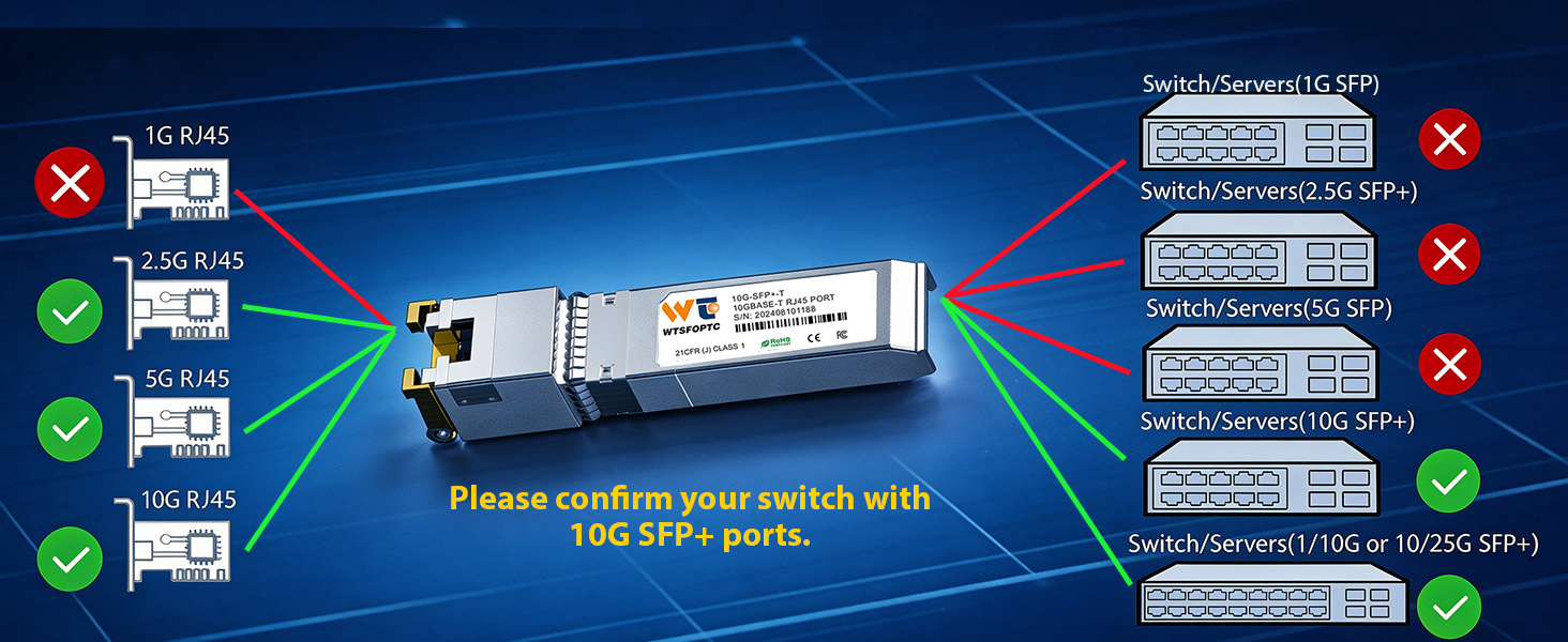 sfp to ethernet