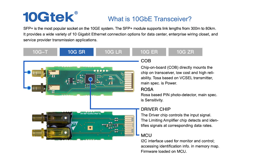 10Gtek 10GBase SFP+ Transceiver