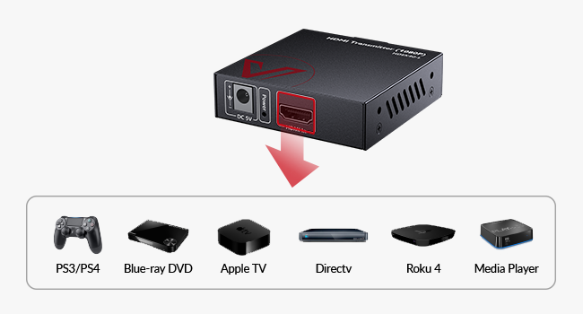 High Compatibility hdmi transmitter and receiver