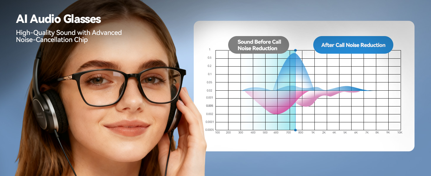 AI Audio Glasses