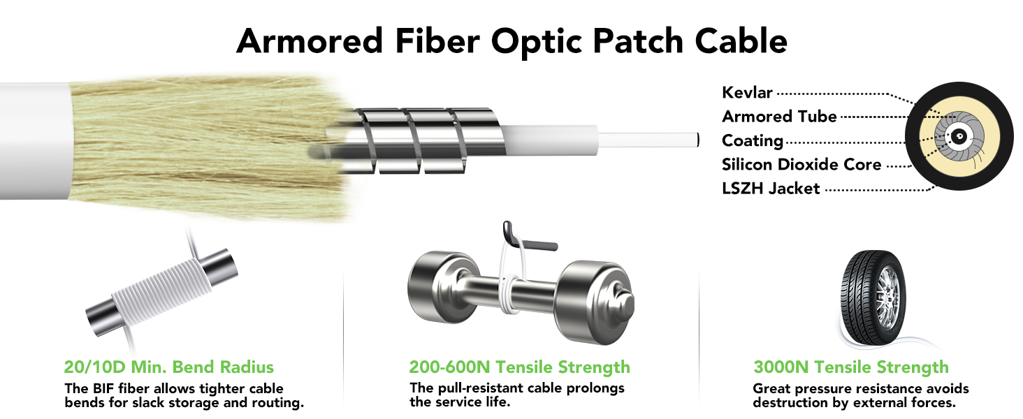 fiber optic internet cable, fiber optic router, fiber optic modem