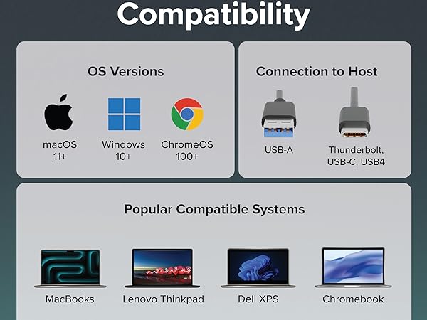 Compatibility chart for nvme usb enclosure showing OS support, device types, and connection options