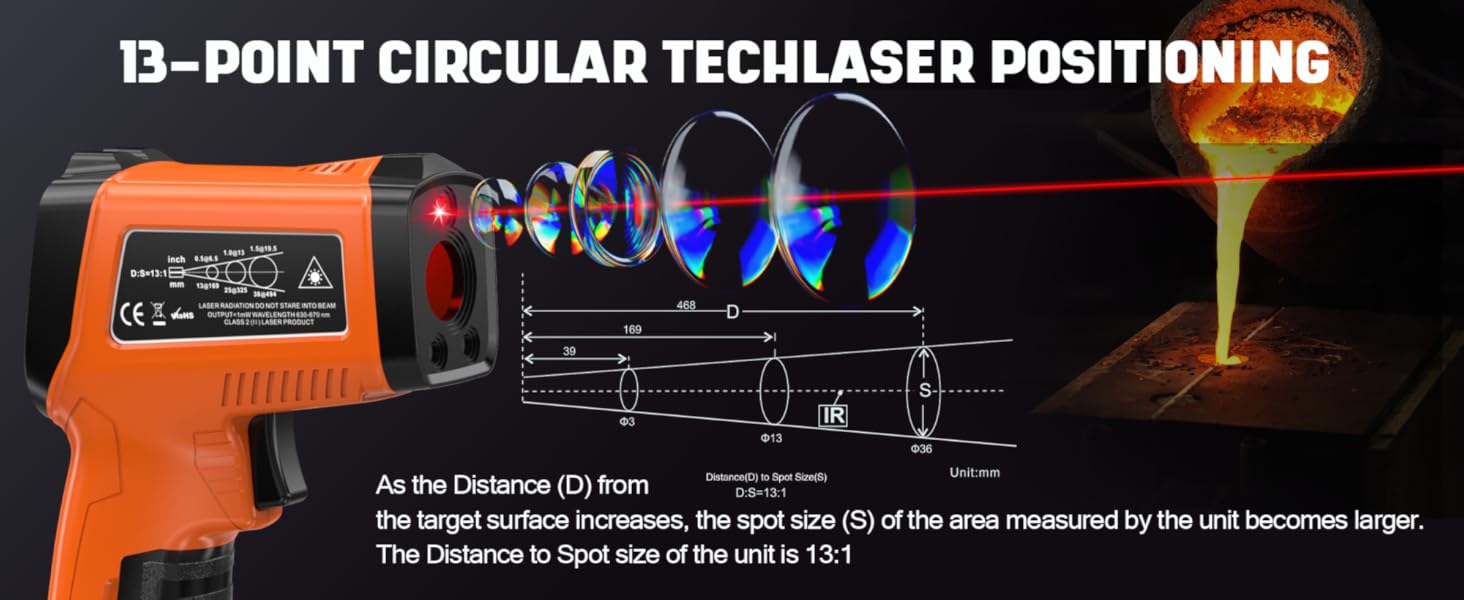 13-POINT CIRCULAR TECHLASER POSITIONING
