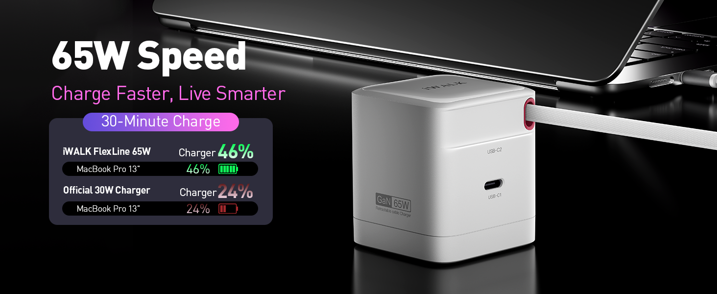 65W High-Speed Charging