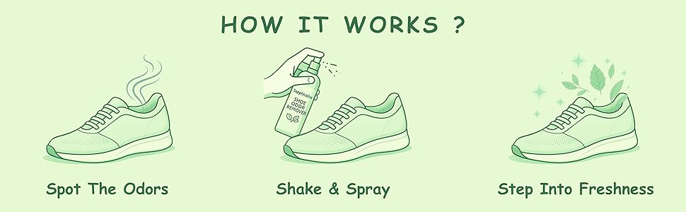Three steps to use Sapphiraliss: 1) Smelly shoes, 2) Spraying product, 3) Fresh sneakers.