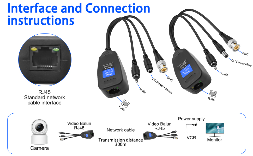interface and connection instructions