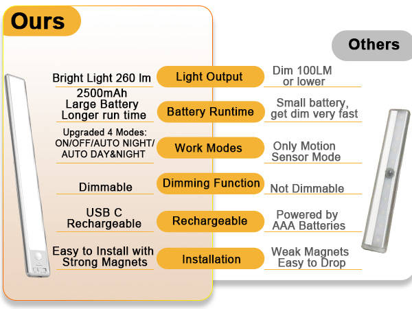 Under Cabinet Lighting