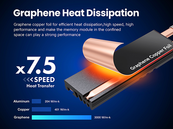 What is the difference between heat spreader and heatsink SSD?