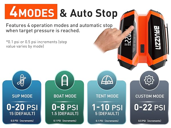 Text reads "4 MODES & Auto Stop," "Features 4 operation modes and automatic stop when pump pressure is reached," "0-20 PSI (0 BAR) BUILT IN," "0-8 PSI (0 BAR) BUILT IN," "1-10 PSI (0 BAR) BUILT IN," "0-22 PSI." Orange and black portable air pump device with four pressure mode indicators displayed below.