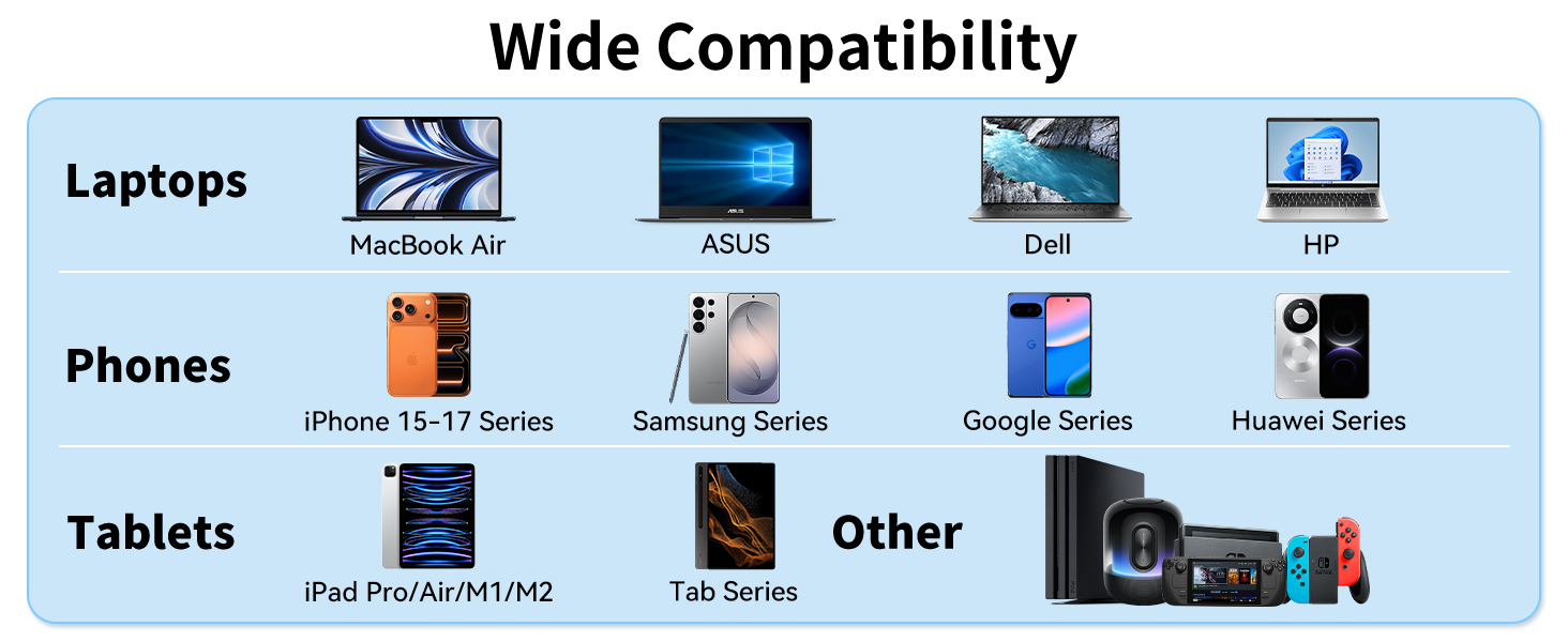 Compatible with Almost All USB C Devices