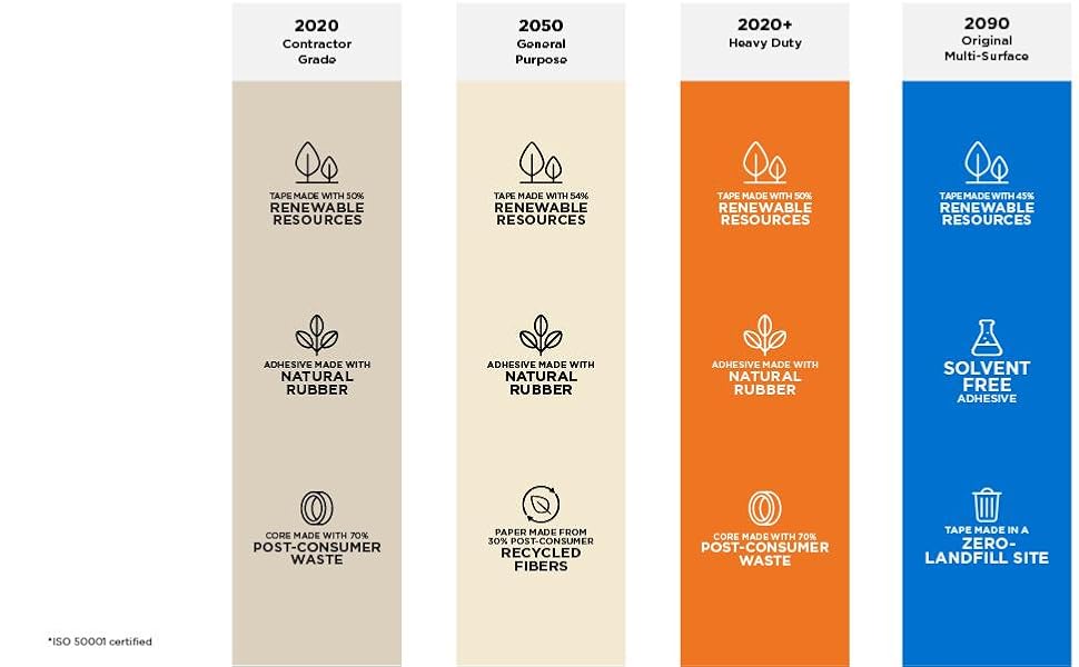 TAMS sustainability