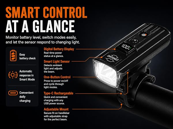 Smart Type-C Rechargeable Bike Headlight with Digital Battery Display and Light Sensor
