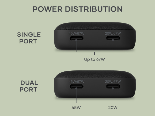 Satechi OntheGo 67W Wall Charger, GaN USB C Travel Charger with 2 USB-C PD Fast Charging Ports
