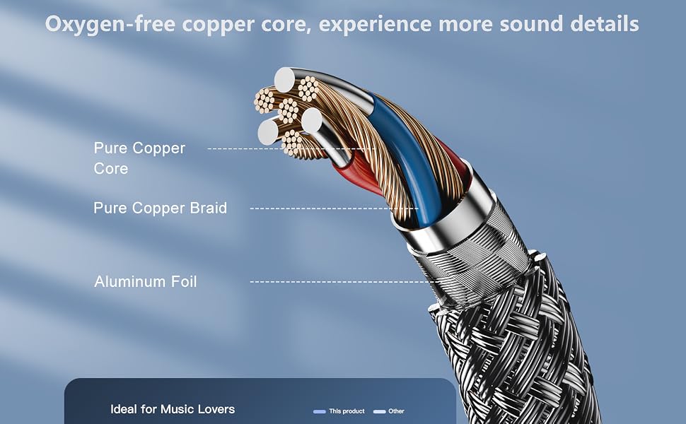 oxygen-free pure copper core 3.5mm audio cable dual shielding clear sound no noise details