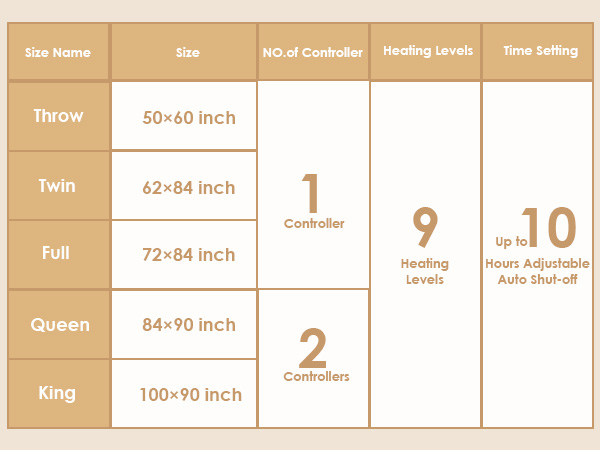 parameters of heated blanket