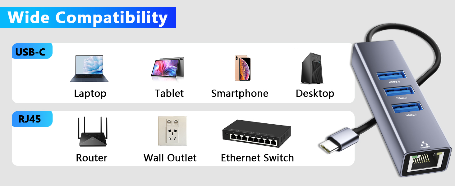 usbc to ethernet