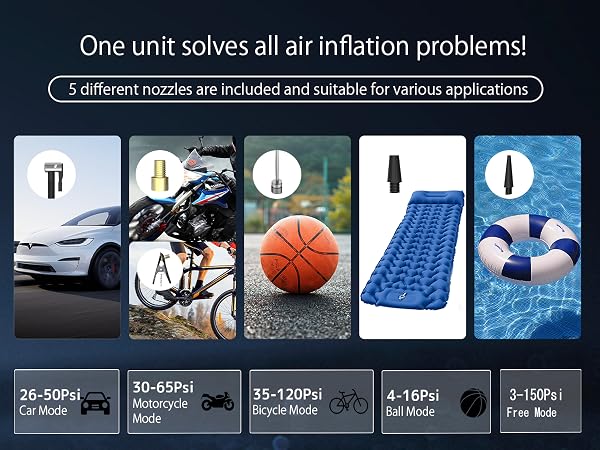 Tire Inflator Portable Air Compressor 150PSI Cordless Electric Tire Inflator Auto Tire Pump