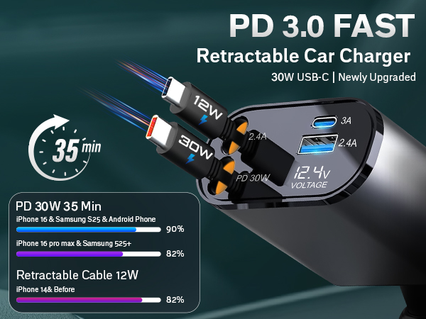 car charger with retractable cord car charger retractable retractable charger for car