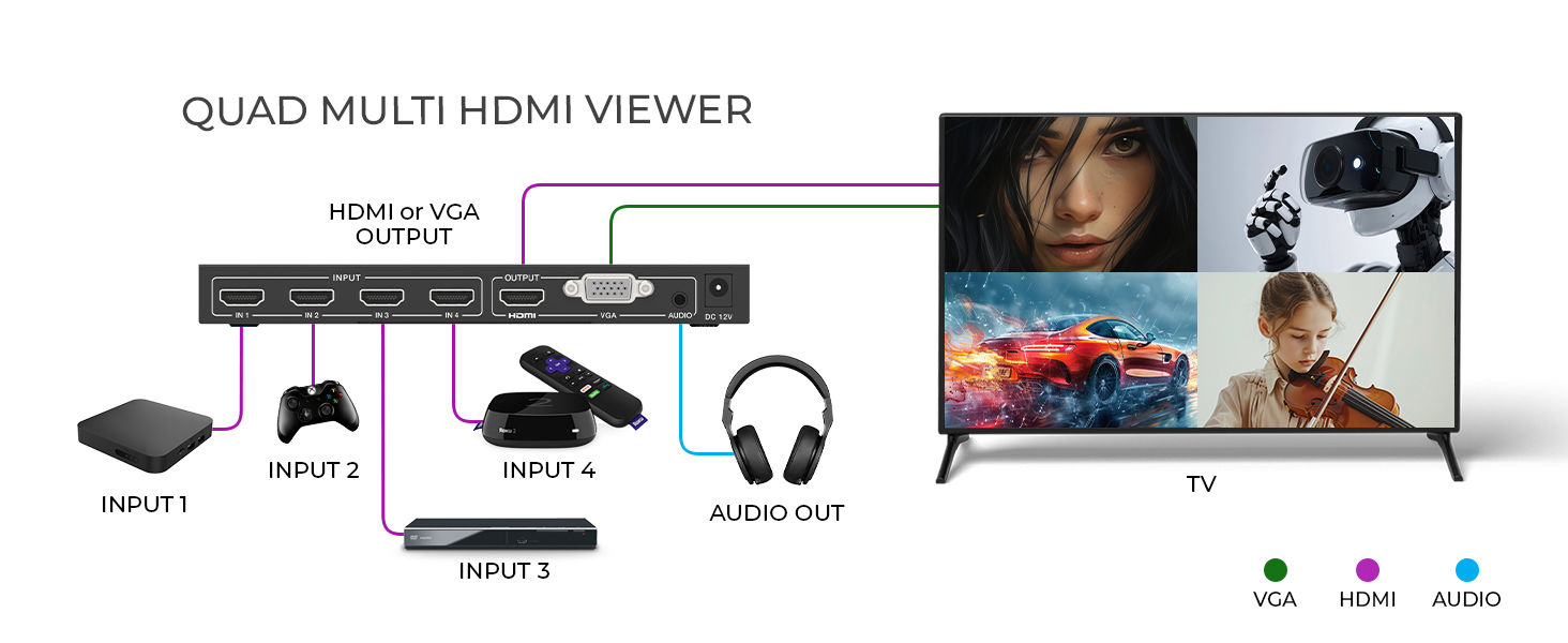 Multiviewer