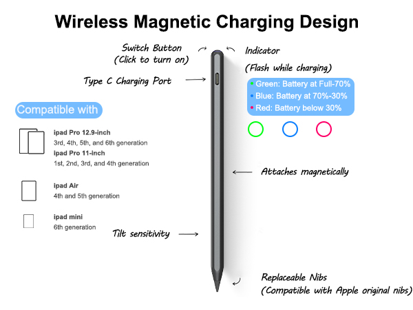 apple pen
