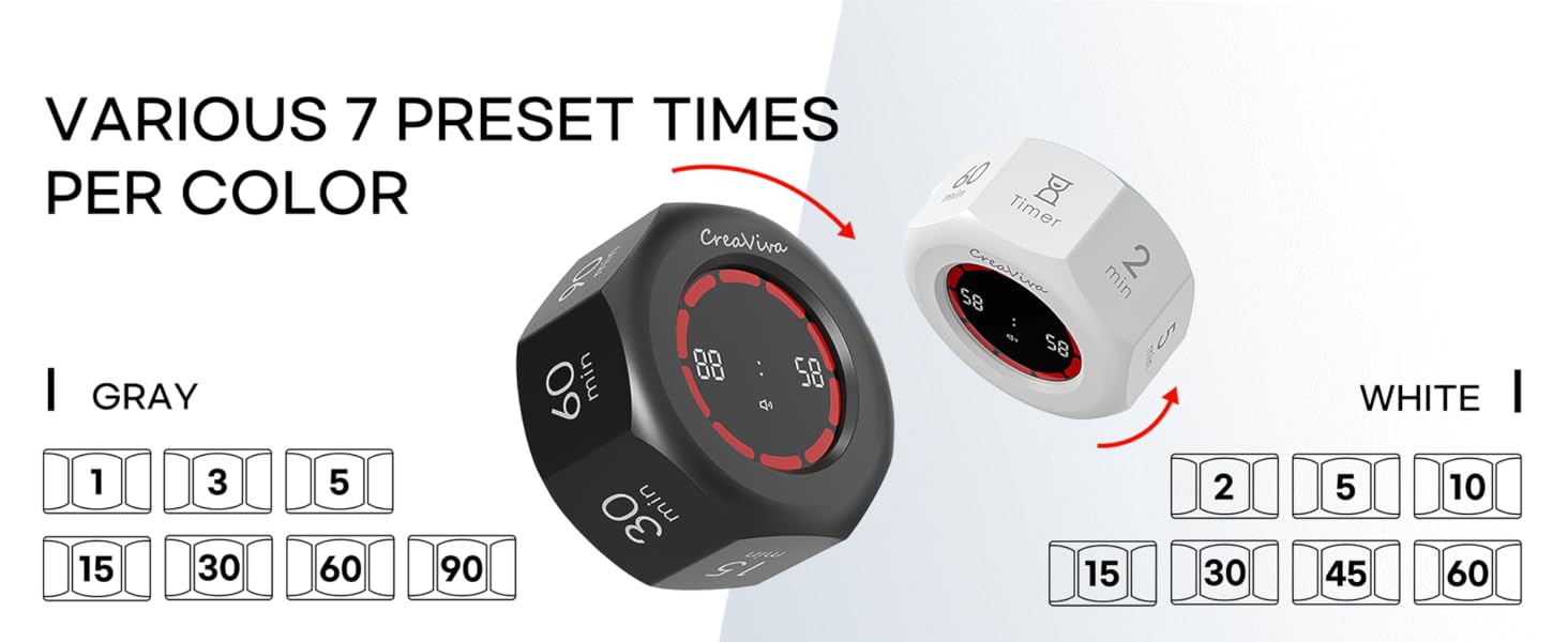 Various 7 preset times per color 1 3 5 15 30 60 90 for grey 2 5 10 15 30 45 60 for white