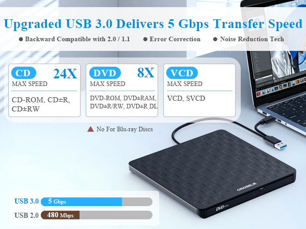 external CD/DVD drive for pc