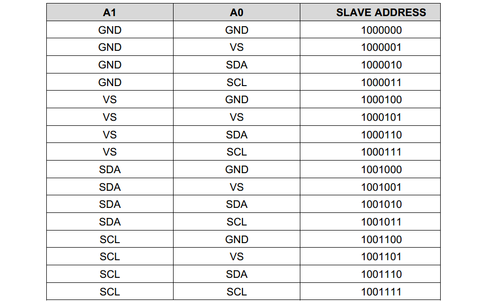 Address Pins