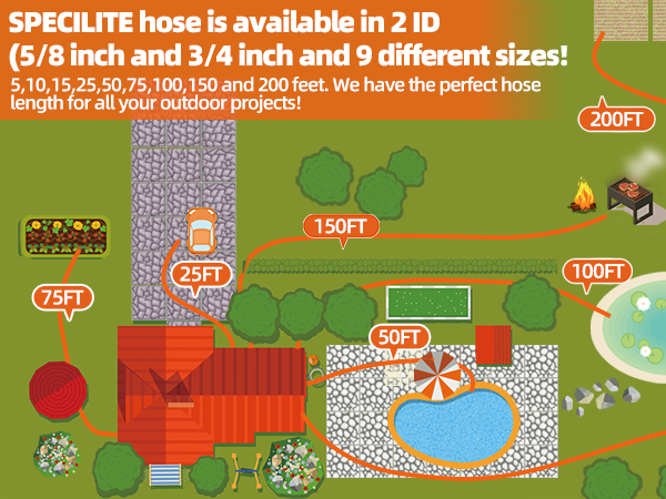 5,10,15,25,50,75,100,150 and 200 feet hose
