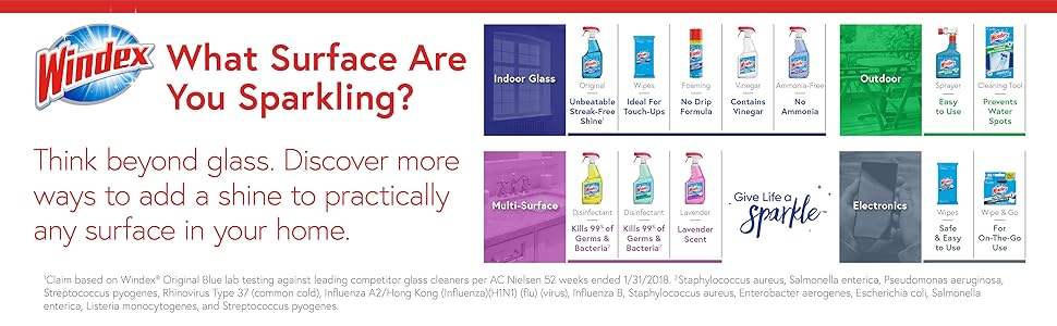 What surface are you sparkling?