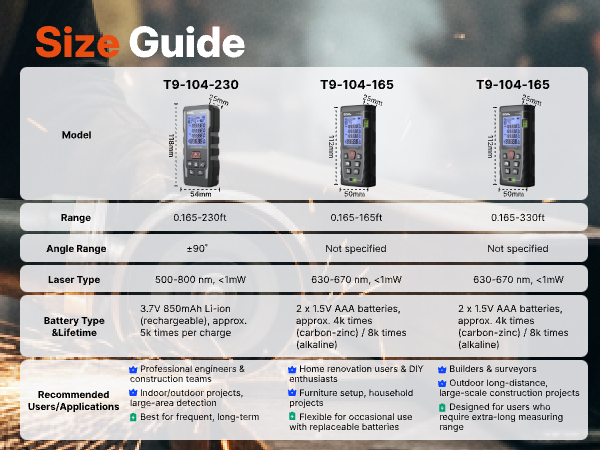 laser distance meter