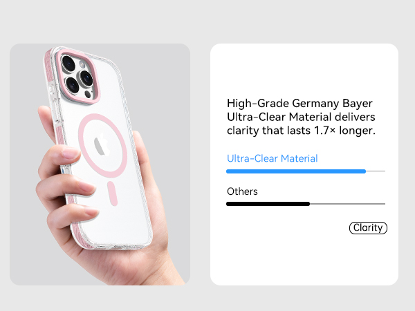 High-Grade Germany Bayer Ultra-Clear Material delivers clarity that lasts 1.7× longer.