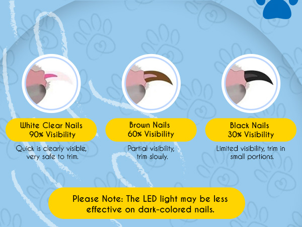 Grooming Tool for Dogs & Cats with Nail File