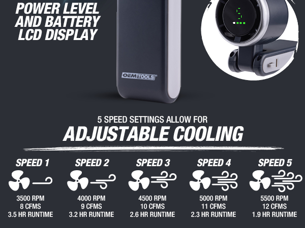 Handheld Fan Features a Built-In LCD Battery Display with 5 Adjustable Speed Settings