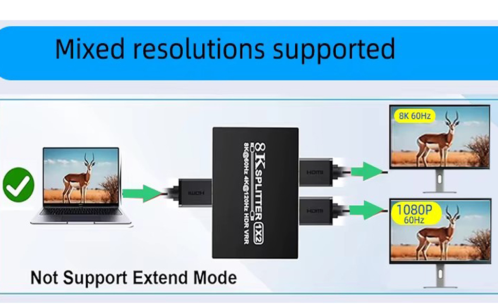 Digital display adapter diagram showing laptop output to dual monitors, supporting mixed resolutions but not extend mode, with signal flow arrows between devices.